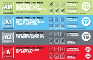 What-you-can-ride-3DLD-licence-categories-1-large